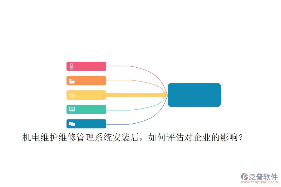 機電維護維修管理系統(tǒng)安裝后，如何評估對企業(yè)的影響？