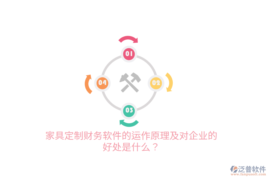 家具定制財務(wù)軟件的運作原理及對企業(yè)的好處是什么？