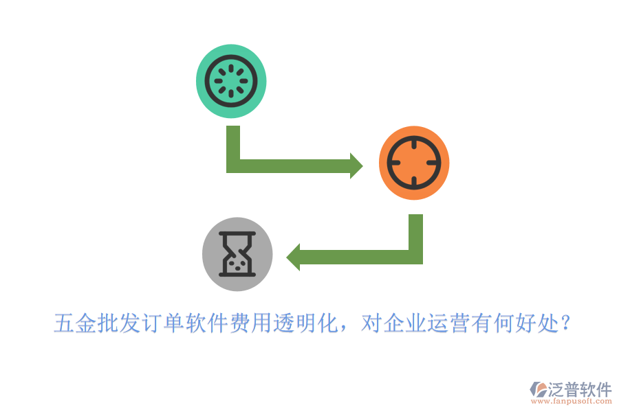 五金批發(fā)訂單軟件費用透明化，對企業(yè)運營有何好處？