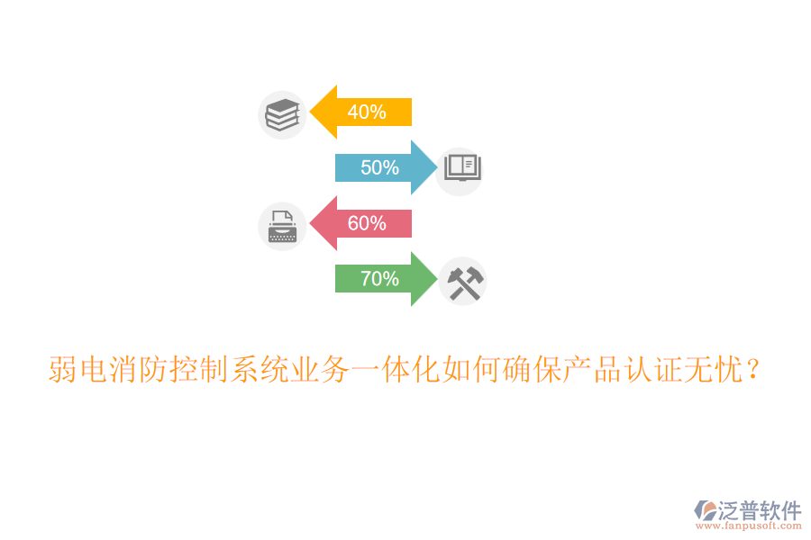 弱電消防控制系統(tǒng)業(yè)務(wù)一體化如何確保產(chǎn)品認(rèn)證無(wú)憂？