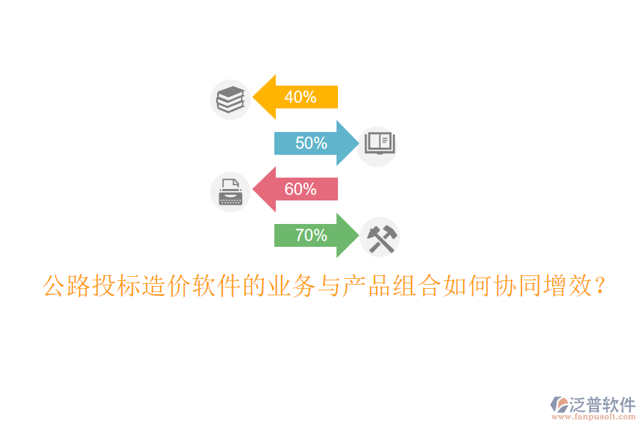 公路投標造價軟件的業(yè)務與產品組合如何協同增效？