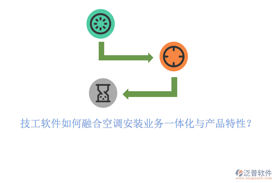 技工軟件如何融合空調安裝業(yè)務一體化與產(chǎn)品特性？