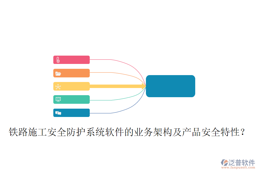 鐵路施工安全防護系統(tǒng)軟件的業(yè)務(wù)架構(gòu)及產(chǎn)品安全特性？