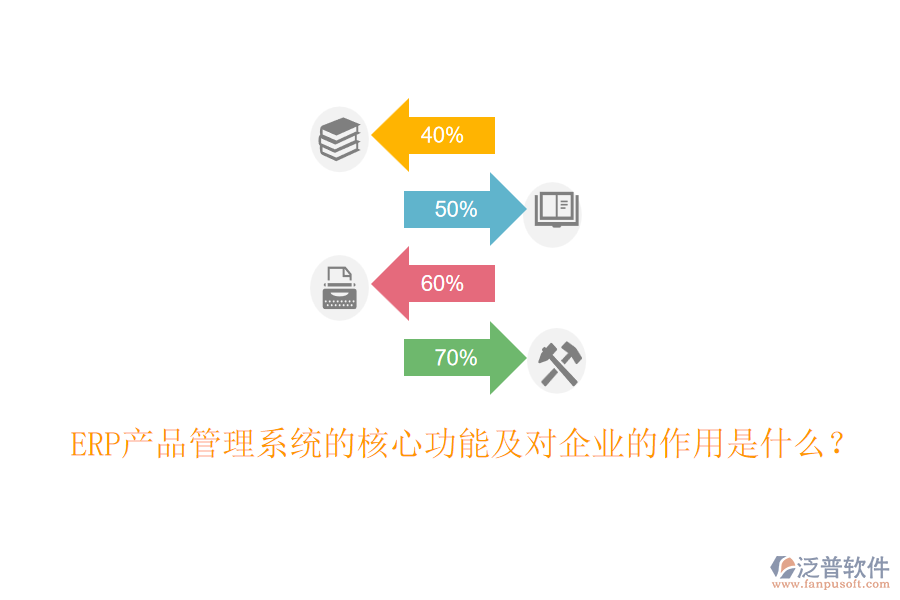 ERP產(chǎn)品管理系統(tǒng)的核心功能及對(duì)企業(yè)的作用是什么？