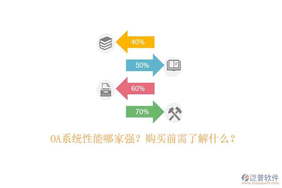 OA系統(tǒng)性能哪家強？購買前需了解什么？