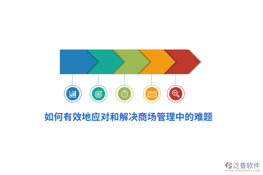 如何有效地應(yīng)對和解決商場管理中的難題？