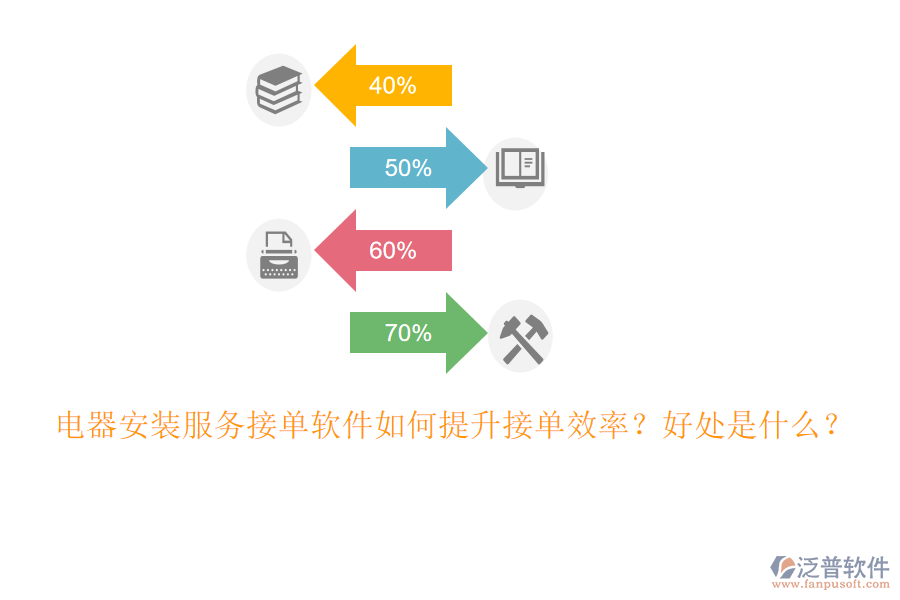 電器安裝服務(wù)接單軟件如何提升接單效率？好處是什么？