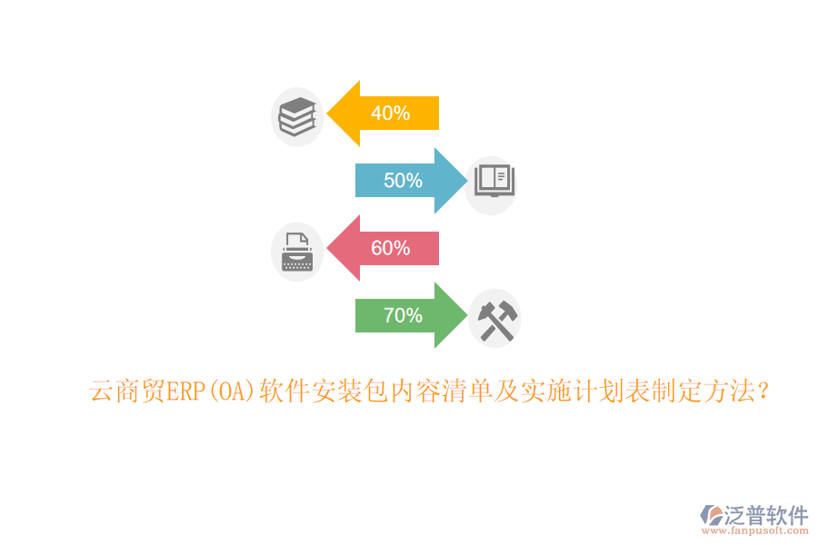 云商貿(mào)ERP(OA)軟件安裝包內(nèi)容清單及實施計劃表制定方法？