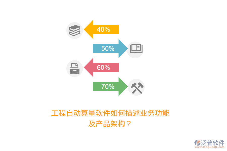 工程自動算量軟件如何描述業(yè)務(wù)功能及產(chǎn)品架構(gòu)？