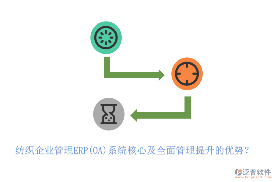 紡織企業(yè)管理ERP(OA)系統(tǒng)核心及全面管理提升的優(yōu)勢(shì)？