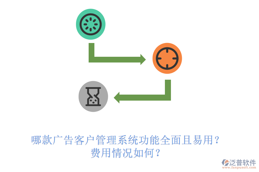 哪款廣告客戶管理系統(tǒng)功能全面且易用？費(fèi)用情況如何？