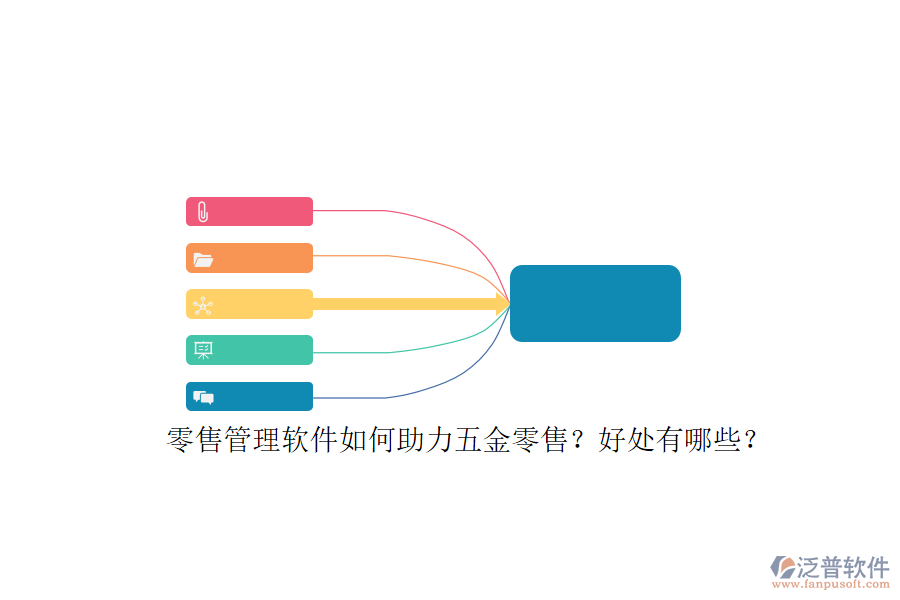 零售管理軟件如何助力五金零售？好處有哪些？