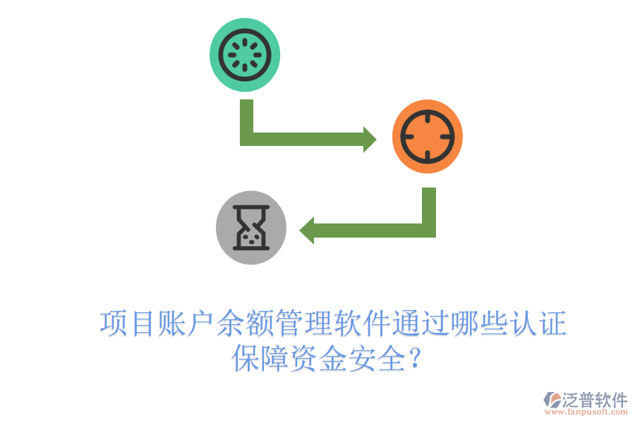 項目賬戶余額管理軟件通過哪些認證保障資金安全？