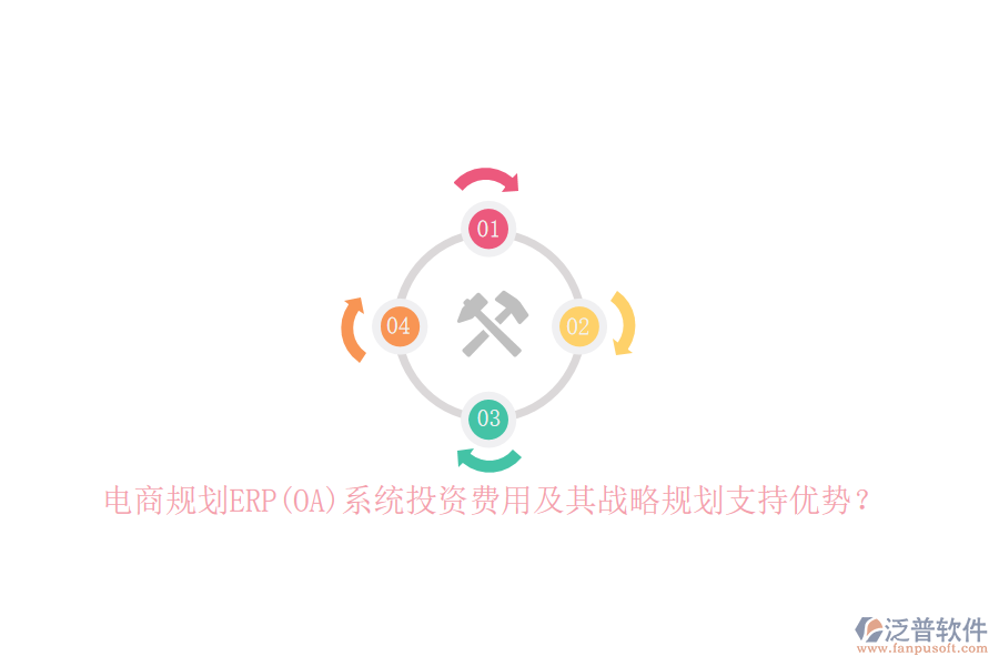 電商規(guī)劃ERP(OA)系統(tǒng)投資費用及其戰(zhàn)略規(guī)劃支持優(yōu)勢？