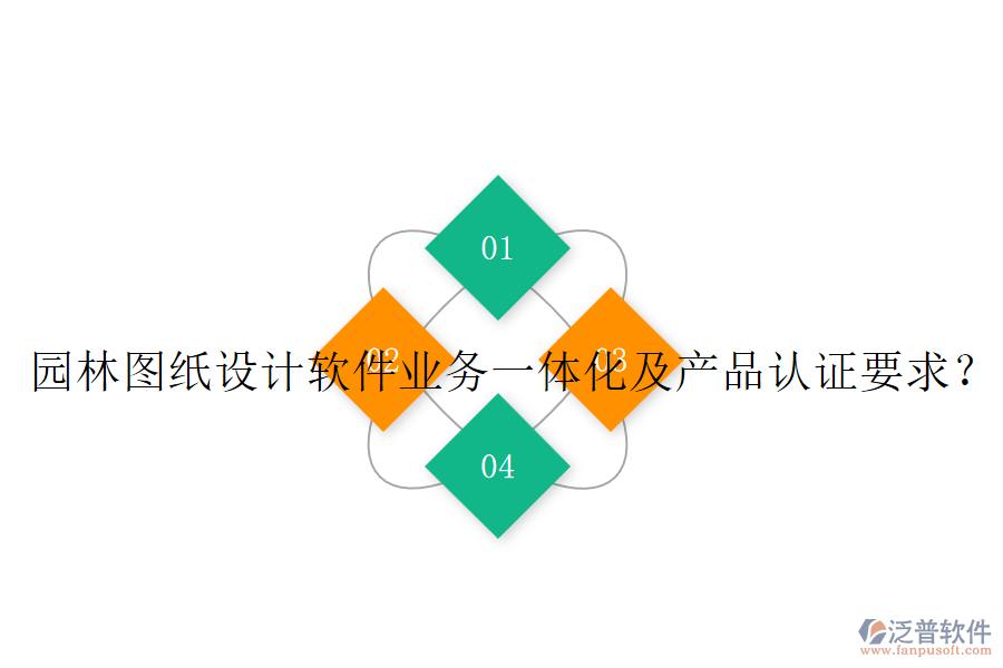 園林圖紙設計軟件業(yè)務一體化及產品認證要求？