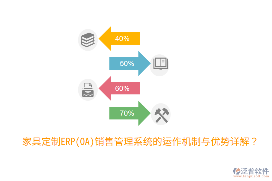 家具定制ERP(OA)銷(xiāo)售管理系統(tǒng)的運(yùn)作機(jī)制與優(yōu)勢(shì)詳解？