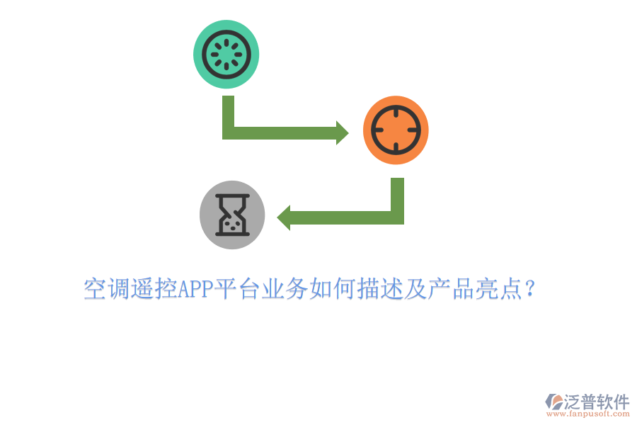 空調(diào)遙控APP平臺(tái)業(yè)務(wù)如何描述及產(chǎn)品亮點(diǎn)？