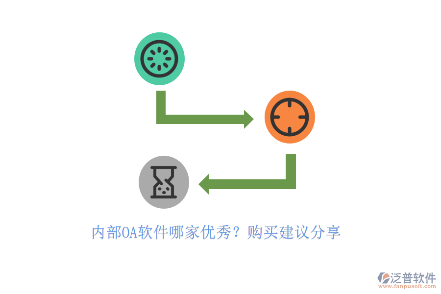 內部OA軟件哪家優(yōu)秀？購買建議分享