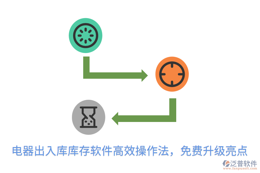  電器出入庫庫存軟件高效操作法，免費(fèi)升級(jí)亮點(diǎn)