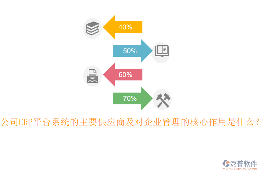 公司ERP平臺(tái)系統(tǒng)的主要供應(yīng)商及對(duì)企業(yè)管理的核心作用是什么？