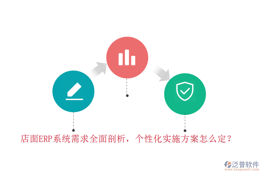 店面ERP系統(tǒng)需求全面剖析，個性化實施方案怎么定？