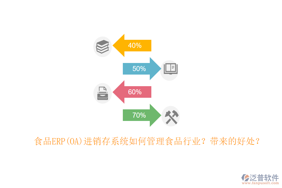 食品ERP(OA)進(jìn)銷存系統(tǒng)如何管理食品行業(yè)？帶來的好處？