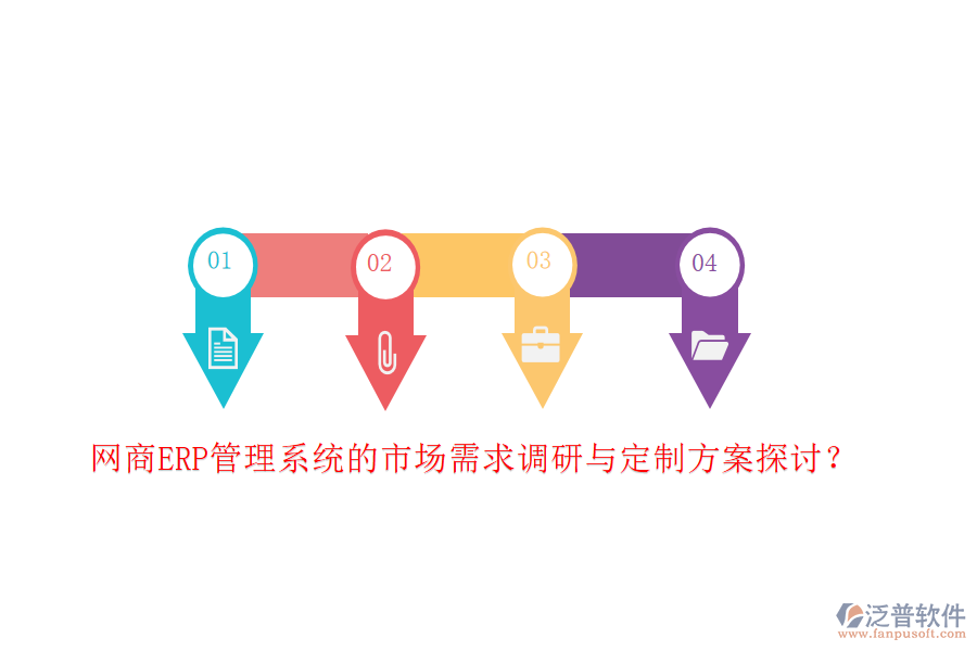 網(wǎng)商ERP管理系統(tǒng)的市場需求調(diào)研與定制方案探討？