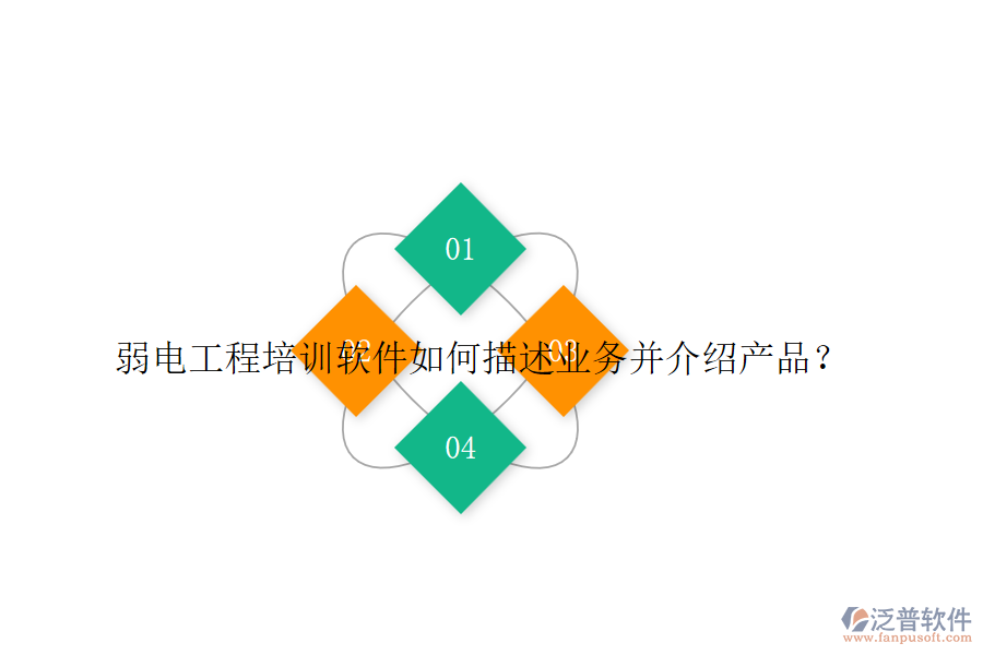 弱電工程培訓(xùn)軟件如何描述業(yè)務(wù)并介紹產(chǎn)品？