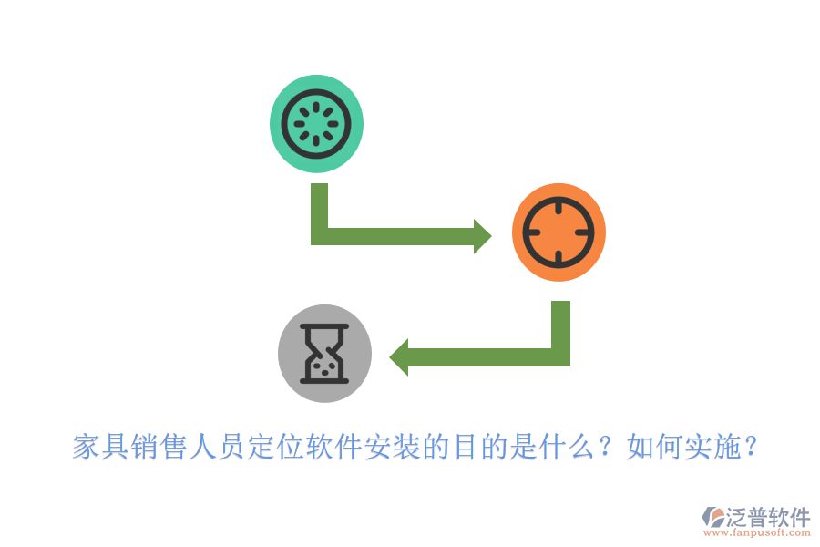 家具銷售人員定位軟件安裝的目的是什么？如何實施？