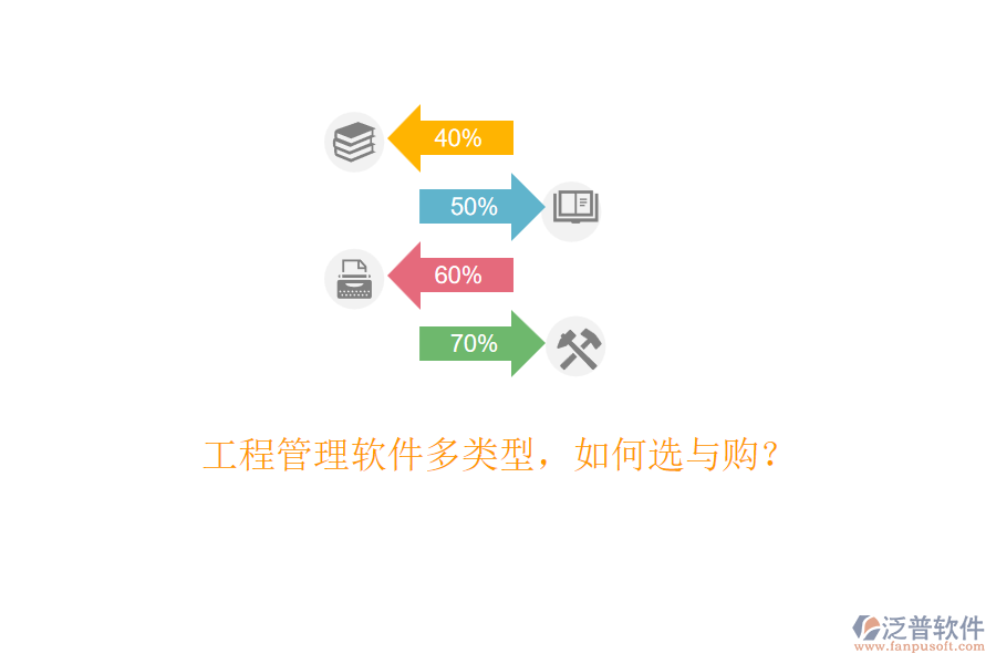 工程管理軟件多類型，如何選與購？