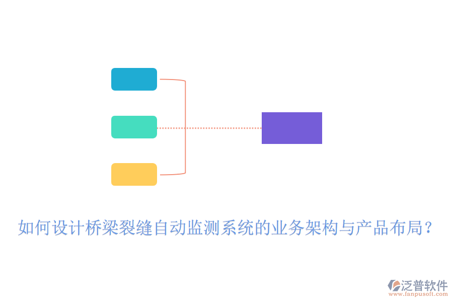 如何設計橋梁裂縫自動監(jiān)測系統(tǒng)的業(yè)務架構與產品布局？