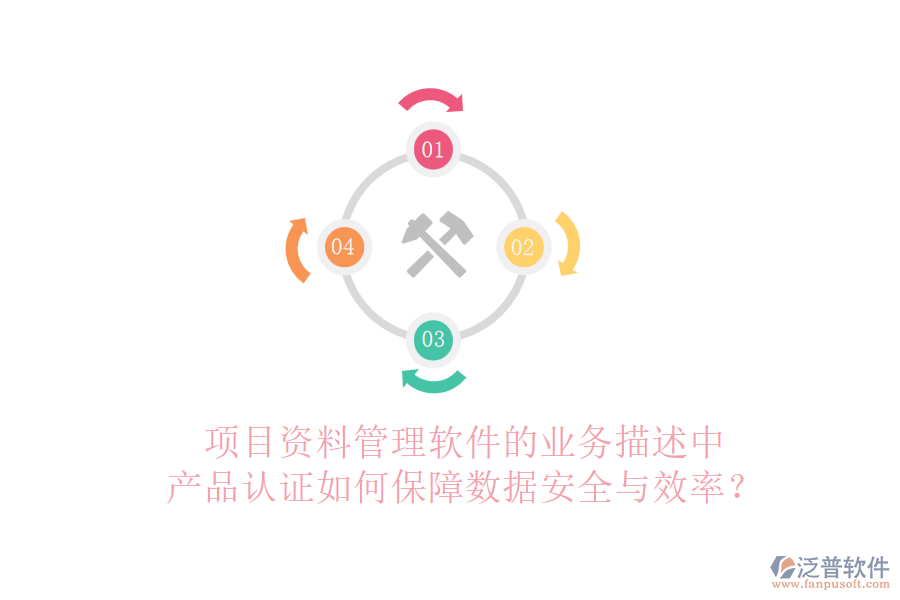 項目資料管理軟件的業(yè)務描述中，產(chǎn)品認證如何保障數(shù)據(jù)安全與效率？