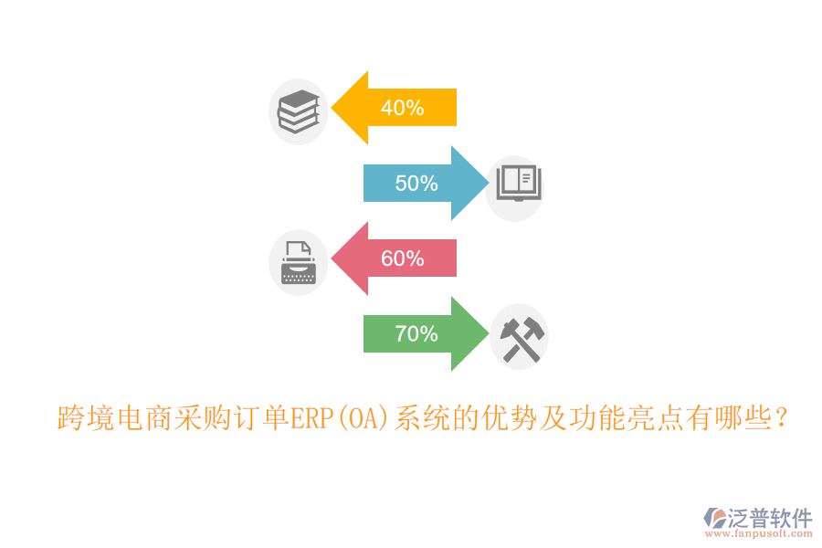 跨境電商采購訂單ERP(OA)系統(tǒng)的優(yōu)勢及功能亮點(diǎn)有哪些？