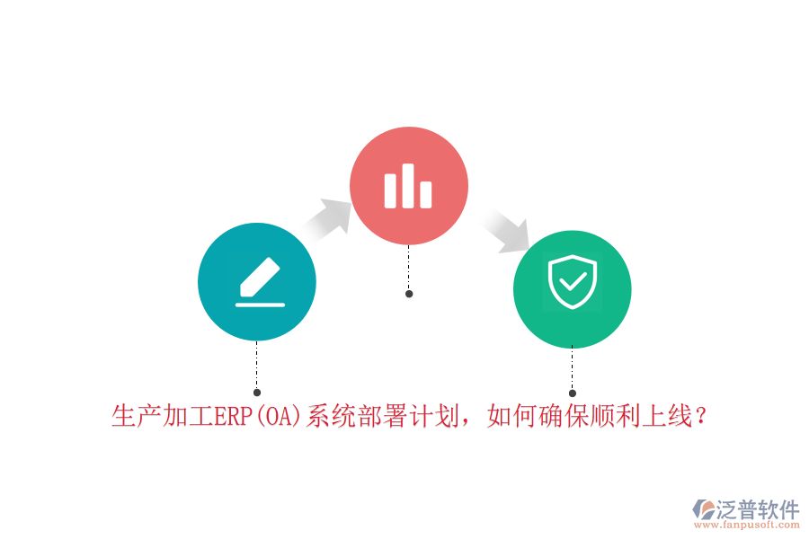 生產加工ERP(OA)系統(tǒng)部署計劃，如何確保順利上線？