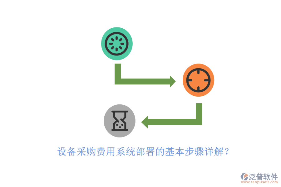 設(shè)備采購費用系統(tǒng)部署的基本步驟詳解？