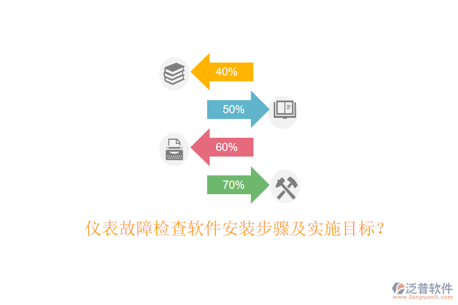 儀表故障檢查軟件安裝步驟及實(shí)施目標(biāo)？