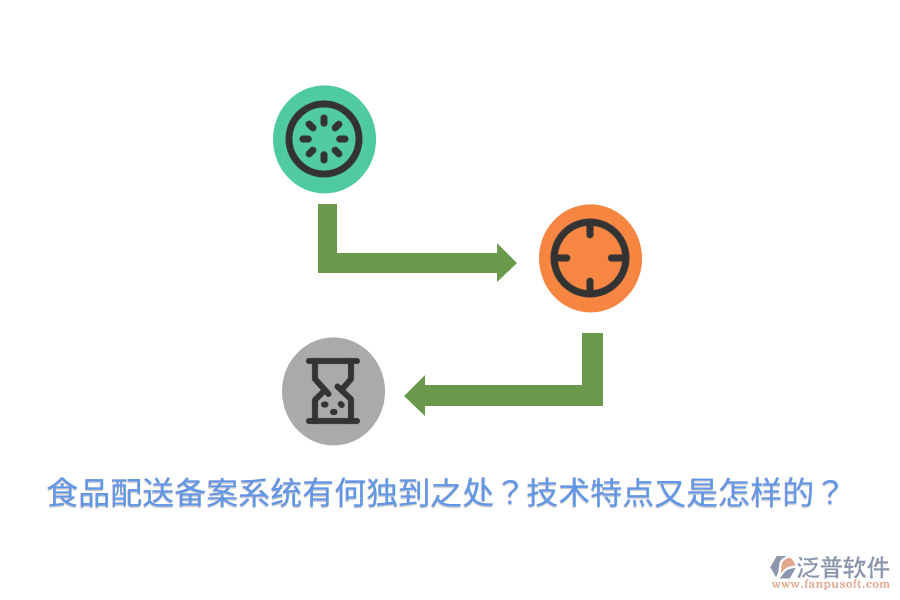 食品配送備案系統(tǒng)有何獨(dú)到之處？技術(shù)特點(diǎn)又是怎樣的？