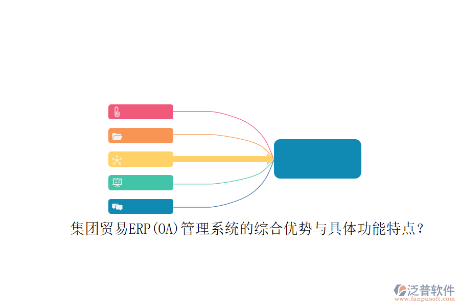 集團(tuán)貿(mào)易ERP(OA)管理系統(tǒng)的綜合優(yōu)勢(shì)與具體功能特點(diǎn)？