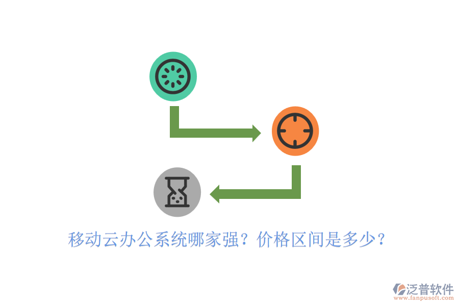 移動(dòng)云辦公系統(tǒng)哪家強(qiáng)？?jī)r(jià)格區(qū)間是多少？