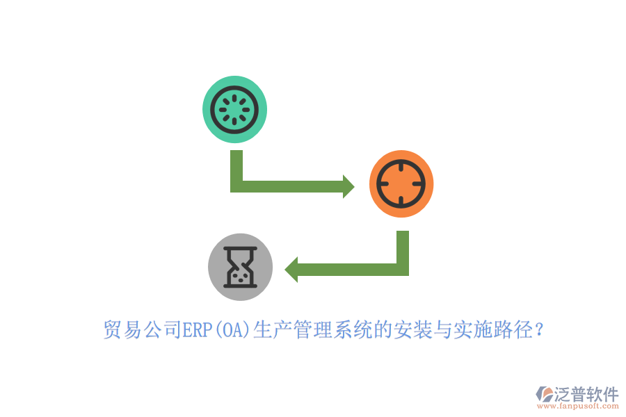 貿(mào)易公司ERP(OA)生產(chǎn)管理系統(tǒng)的安裝與實施路徑？