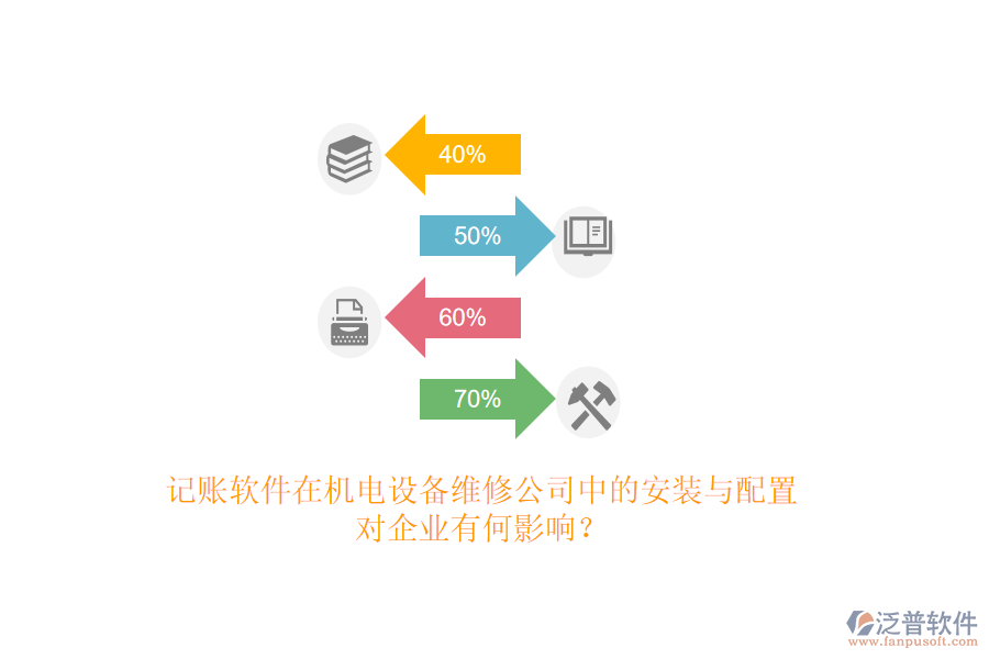 記賬軟件在機電設(shè)備維修公司中的安裝與配置，對企業(yè)有何影響？