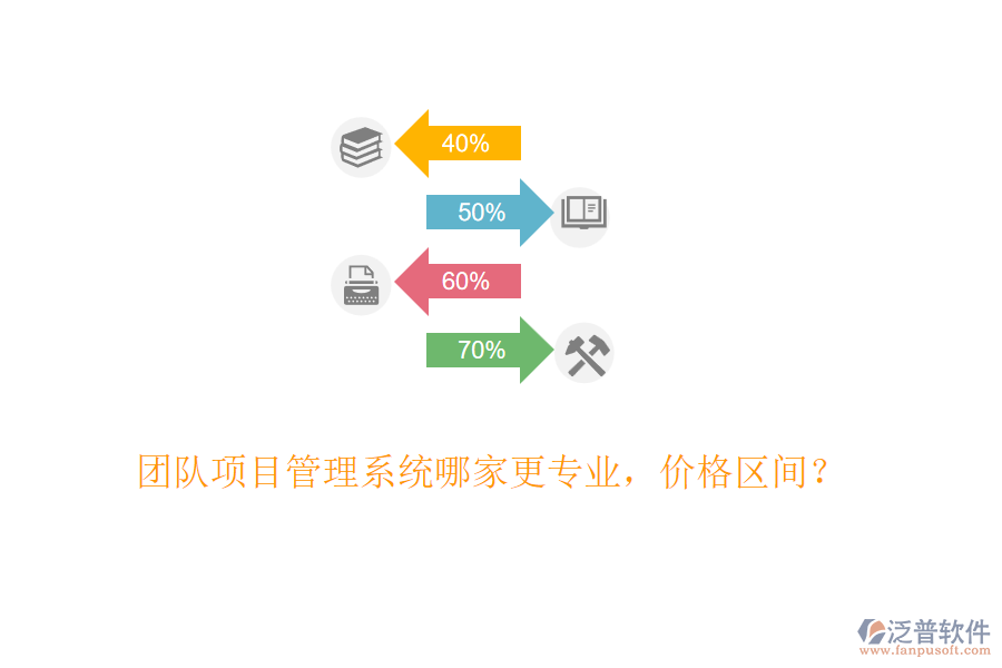 團(tuán)隊(duì)項(xiàng)目管理系統(tǒng)哪家更專業(yè)，價(jià)格區(qū)間？