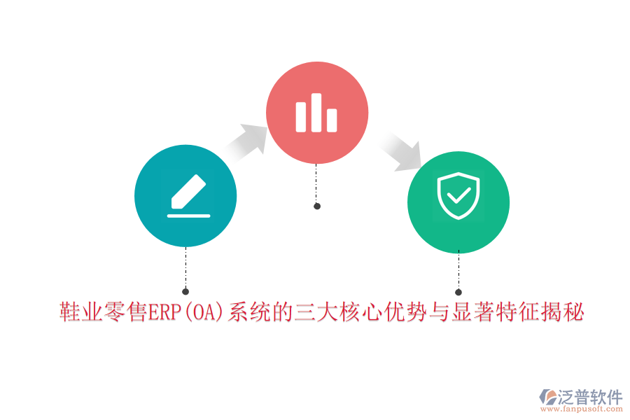 鞋業(yè)零售ERP(OA)系統(tǒng)的三大核心優(yōu)勢(shì)與顯著特征揭秘