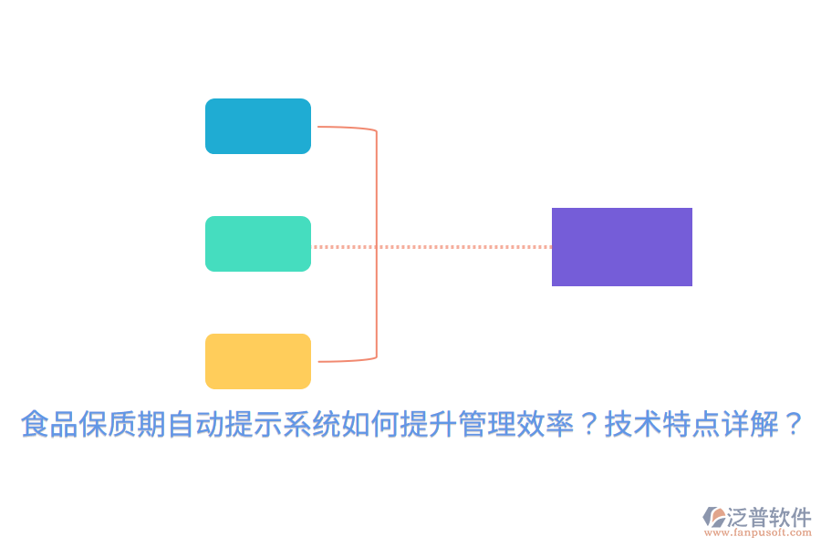 食品保質(zhì)期自動(dòng)提示系統(tǒng)如何提升管理效率？技術(shù)特點(diǎn)詳解？