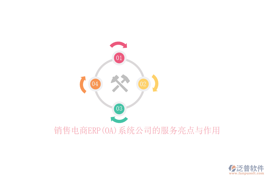 銷售電商ERP(OA)系統(tǒng)公司的服務亮點與作用