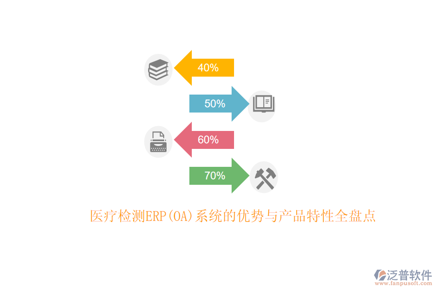 醫(yī)療檢測ERP(OA)系統(tǒng)的優(yōu)勢與產(chǎn)品特性全盤點(diǎn)