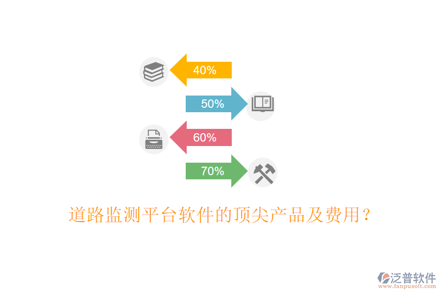 道路監(jiān)測平臺(tái)軟件的頂尖產(chǎn)品及費(fèi)用？