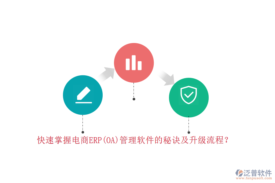 快速掌握電商ERP(OA)管理軟件的秘訣及升級(jí)流程？