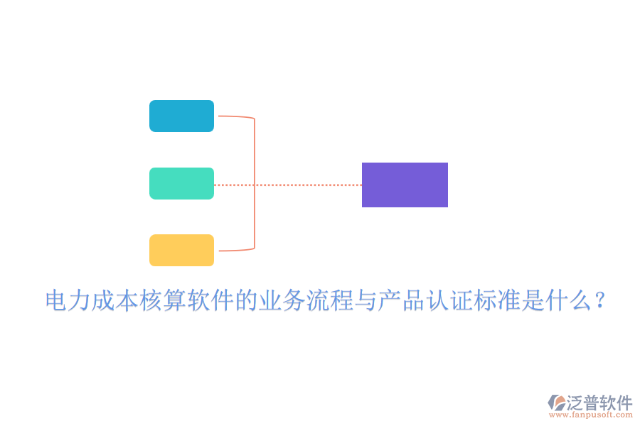 　　電力成本核算軟件的業(yè)務(wù)流程通常涉及多個關(guān)鍵步驟，旨在確保電力成本的準(zhǔn)確計算與有效控制。以下是對該業(yè)務(wù)流程的概述以及產(chǎn)品認(rèn)證標(biāo)準(zhǔn)的一般說明，同時重點介紹泛普軟件(假設(shè)其提供電力成本核算軟件)的費用效益分析。  　　電力成本核算軟件的業(yè)務(wù)流程：  　　1. 數(shù)據(jù)收集：首先，軟件需要從各個相關(guān)部門和系統(tǒng)中收集電力消耗數(shù)據(jù)，包括發(fā)電量、用電量、設(shè)備運行時間等。收集到的數(shù)據(jù)需要經(jīng)過清洗、轉(zhuǎn)換和整合，以確保其準(zhǔn)確性和一致性。此步驟還可能包括數(shù)據(jù)分析和預(yù)測，以支持成本管理和決策制定?；谔幚砗蟮臄?shù)據(jù)，軟件將按照預(yù)設(shè)的成本核算方法和規(guī)則，計算電力成本。這可能包括固定成本(如設(shè)備折舊)、變動成本(如燃料費用)以及其他相關(guān)費用。  　　電力成本核算軟件的認(rèn)證標(biāo)準(zhǔn)包括以下幾個方面：  　　軟件具備完整的成本核算功能，能夠覆蓋電力成本的各個方面。軟件需確保成本核算的準(zhǔn)確性和可靠性，避免人為錯誤和計算偏差。軟件界面應(yīng)友好、操作簡便，降低用戶培訓(xùn)成本。軟件具備完善的數(shù)據(jù)安全機(jī)制，確保數(shù)據(jù)不被非法訪問或篡改。軟件與企業(yè)現(xiàn)有的管理系統(tǒng)和數(shù)據(jù)庫兼容，實現(xiàn)數(shù)據(jù)共享和流程集成。  　　泛普軟件的費用效益分析：  　　包括軟件購買費、實施費、培訓(xùn)費等。雖然初期投入可能較高，但長期來看，這些投入將為企業(yè)帶來顯著的成本節(jié)約和效率提升。軟件運行后的維護(hù)費、升級費等相對較低。與傳統(tǒng)的手工核算方式相比，軟件能夠大幅降低人力成本和時間成本。通過準(zhǔn)確的成本核算和實時的監(jiān)控優(yōu)化，軟件能夠幫助企業(yè)及時發(fā)現(xiàn)成本異常并采取措施加以改進(jìn)。這將有助于企業(yè)降低電力成本、提高經(jīng)濟(jì)效益并增強市場競爭力。  　　綜上所述，電力成本核算軟件的業(yè)務(wù)流程涉及數(shù)據(jù)收集、處理、成本核算、報告生成和監(jiān)控優(yōu)化等多個環(huán)節(jié)。產(chǎn)品認(rèn)證標(biāo)準(zhǔn)則關(guān)注功能完整性、準(zhǔn)確性、易用性、安全性和兼容性等方面。對于泛普軟件的電力成本核算軟件而言，其費用效益分析表明，雖然初期投入較高，但長期來看將為企業(yè)帶來顯著的經(jīng)濟(jì)效益。