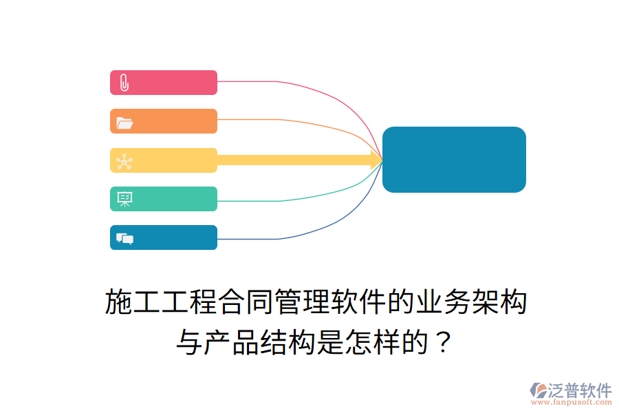 施工工程合同管理軟件的業(yè)務(wù)架構(gòu)與產(chǎn)品結(jié)構(gòu)是怎樣的？